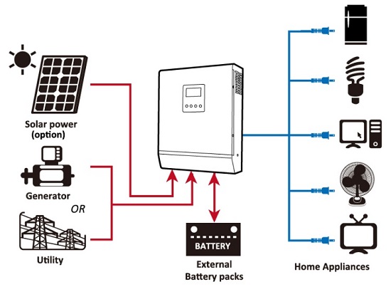 Hệ thống năng lượng mặt trời OFF-GRID