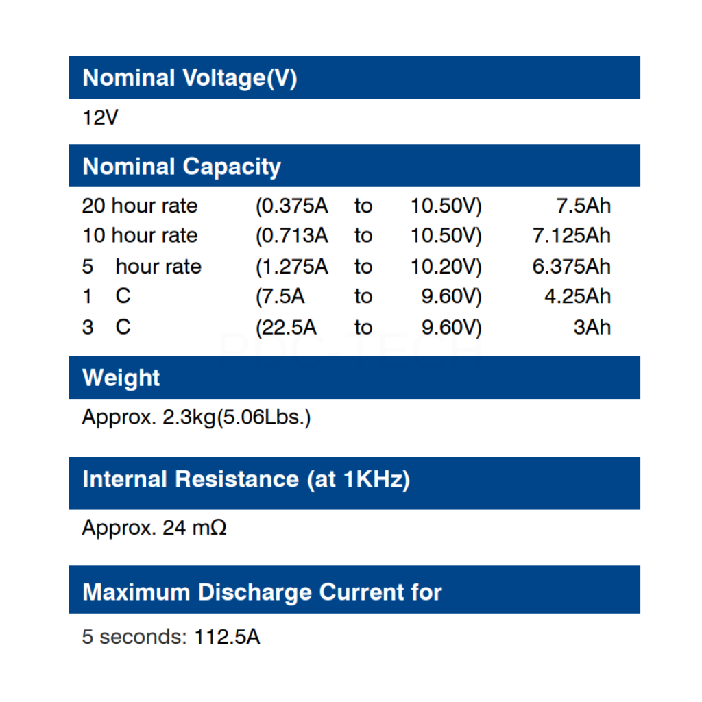 GLOBE WP7.5-12 12V 7.5AH (2)
