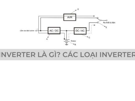 INVERTER LA GI- CÁC LOẠI INVERTER