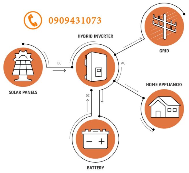 Hybrid-System