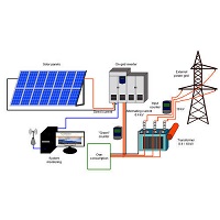 hybrid-solar-power