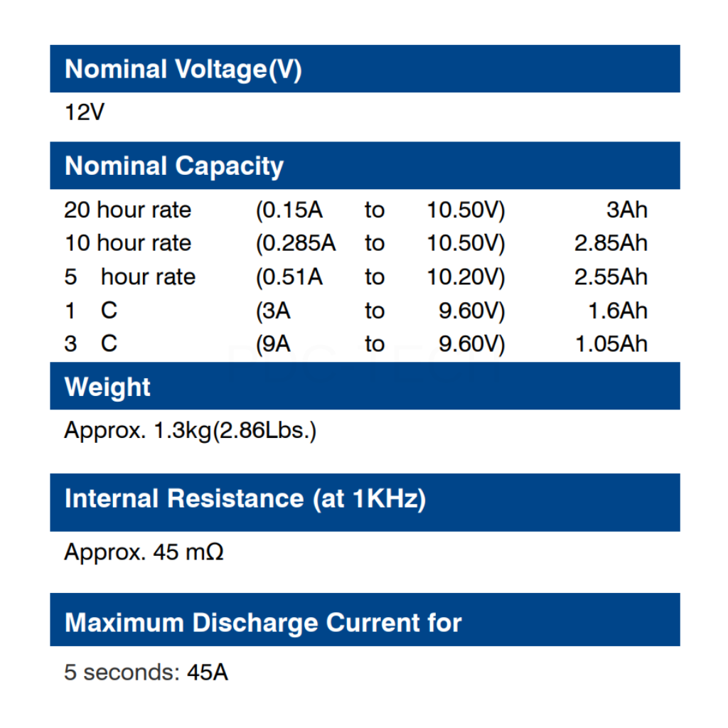 LONG WP3-12 12V 3AH (2)