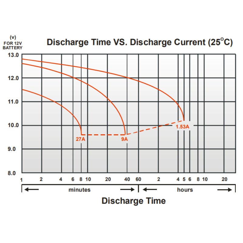 LONG WP9-12SHR bieu do